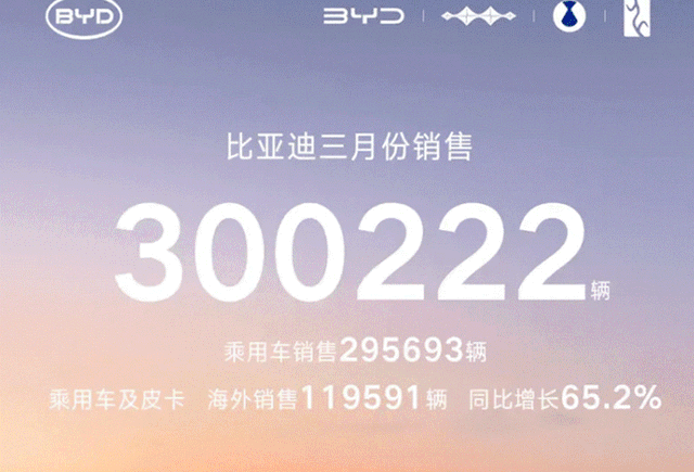 车市大洗牌：降价不再是王道，没真技术的车企还能走多远？-有驾