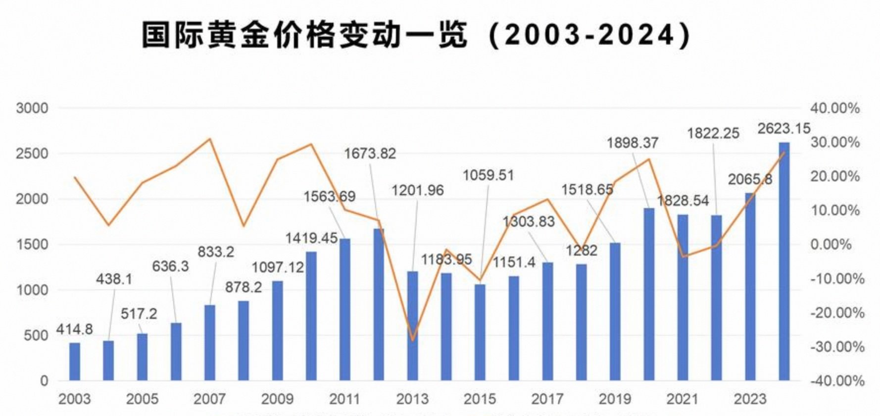 今日金条价多少一克黄金价格