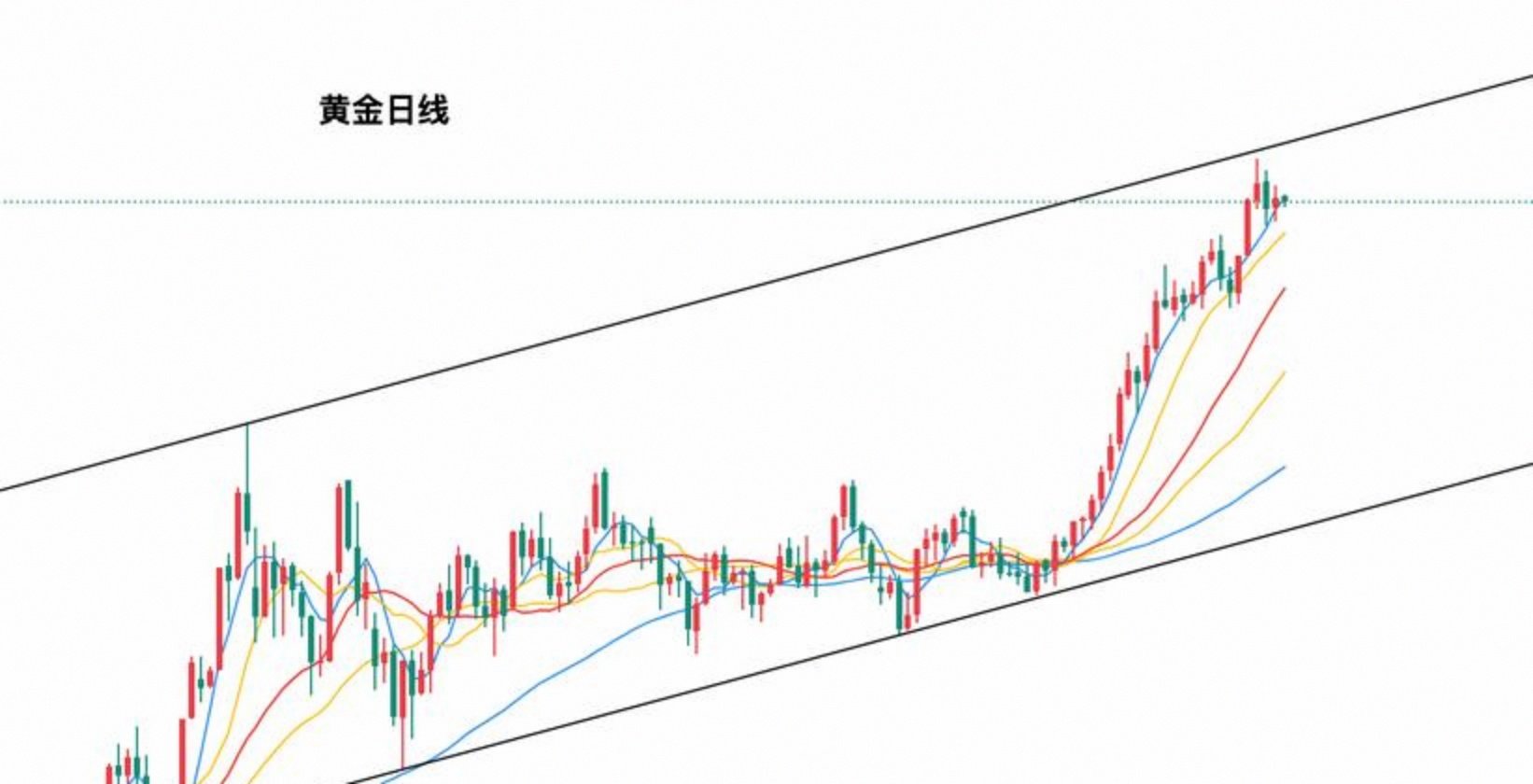 黄金金价最高多少