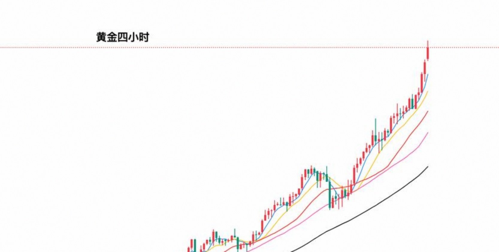 黄金价格今天多少一克卖