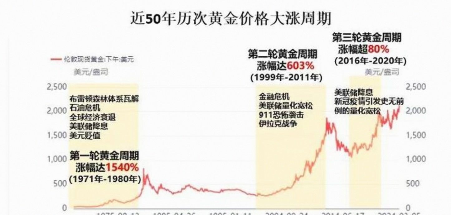 黄金现价多少一克中国人民币