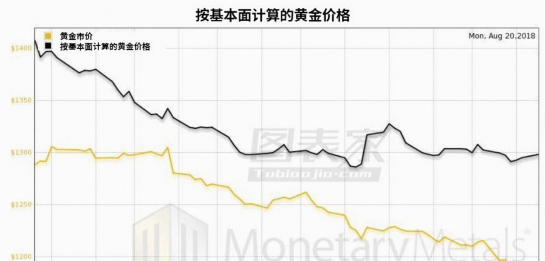 今日黄金走势图近期黄金走势图