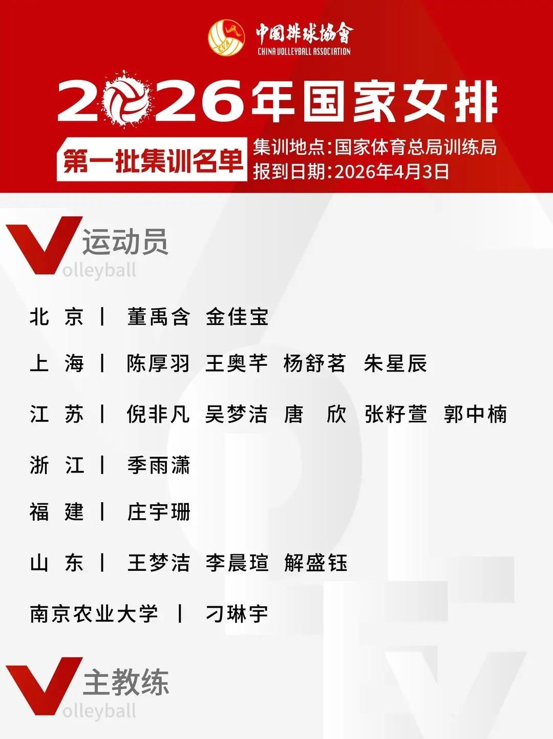 中国女排30人名单赵勇争冠朱婷无缘