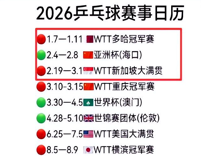 WTT赛历再添城市热度，和赛事经济同时站上风口，年轻力量迎来展示机会