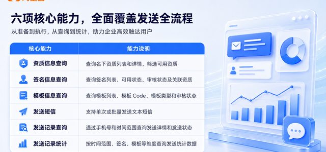 短信群发app十大排名软件免费使用教程下载 短信群发app十大排名软件免费使用教程下载