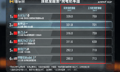 在这个新能源车满街跑的年代，很多人问我，现在花钱买台燃油车，是不是属于“背刺”自己？-有驾