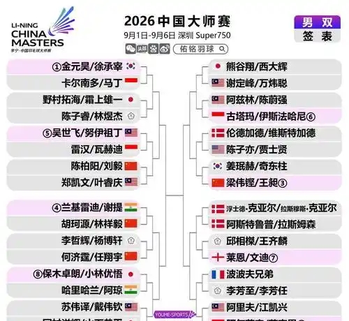 上海大师赛签表话题预热，关键词出炉，签表悬念排在前列，后续发展值得关注