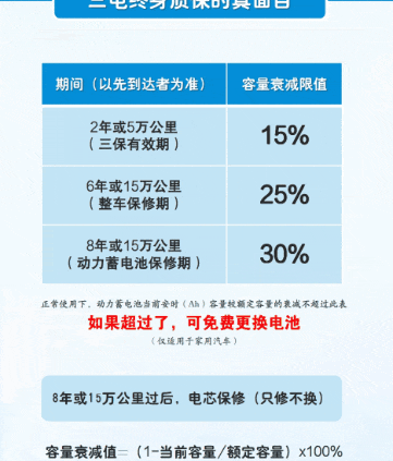 电池寿命真相揭秘：为何有些车开十年电池依然耐用，内行人从不外传的保养秘籍-有驾