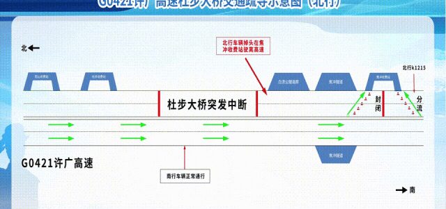 国庆返程高速30公里堵3小时，广东车主排队充电成“硬核体验”安全堪忧！-有驾