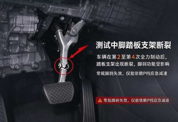 图：刹车踏板及支架失效概念示意