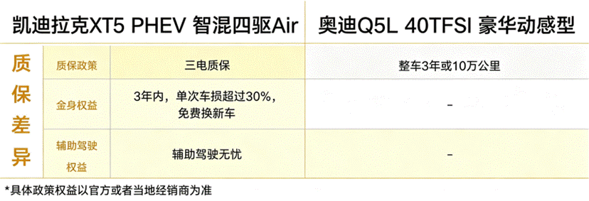 Q5L对比XT5 PHEV：豪华中型SUV新旧思路之争-有驾