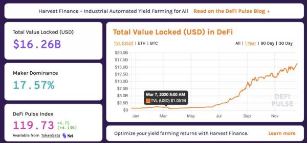 DeFi 退烧？2021保持势头，让子弹继续飞！