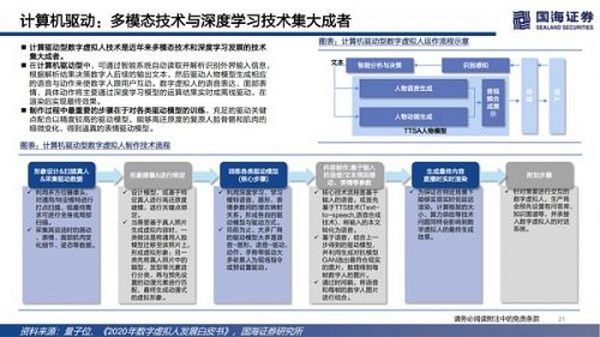 数字虚拟人：科技人文的交点 赋能产业的起点