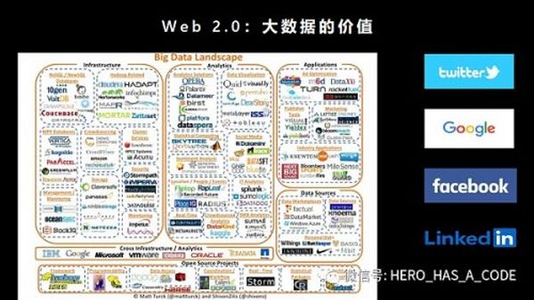 互联网上下50年 万字长文推演Web1.0到Web5.0