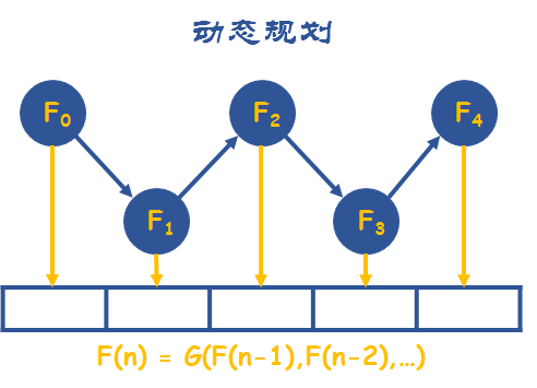 八大算法思想之5-玩转力扣