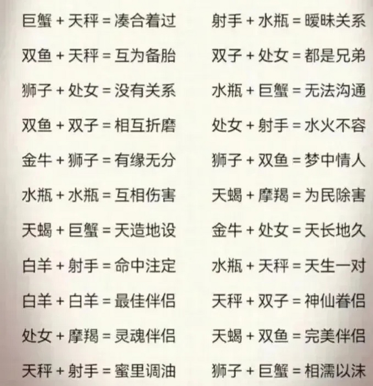 十二星座恋爱cp公式