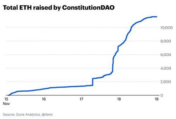 Coinbase如何看待DAO：种类、缺陷、展望