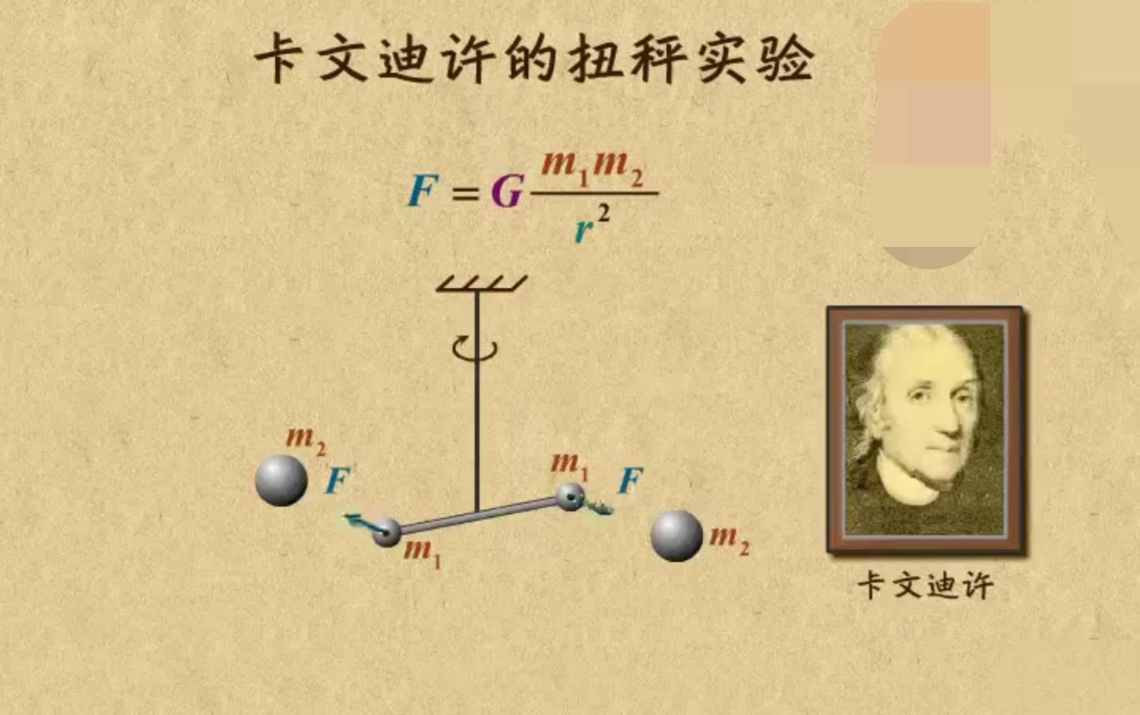 扭秤实验的真正逻辑