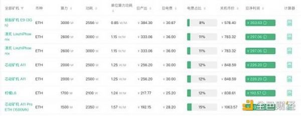 「合并」近在咫尺 以太坊矿工们何去何从？