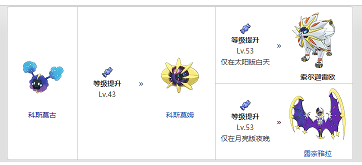 科斯莫古技能表图片