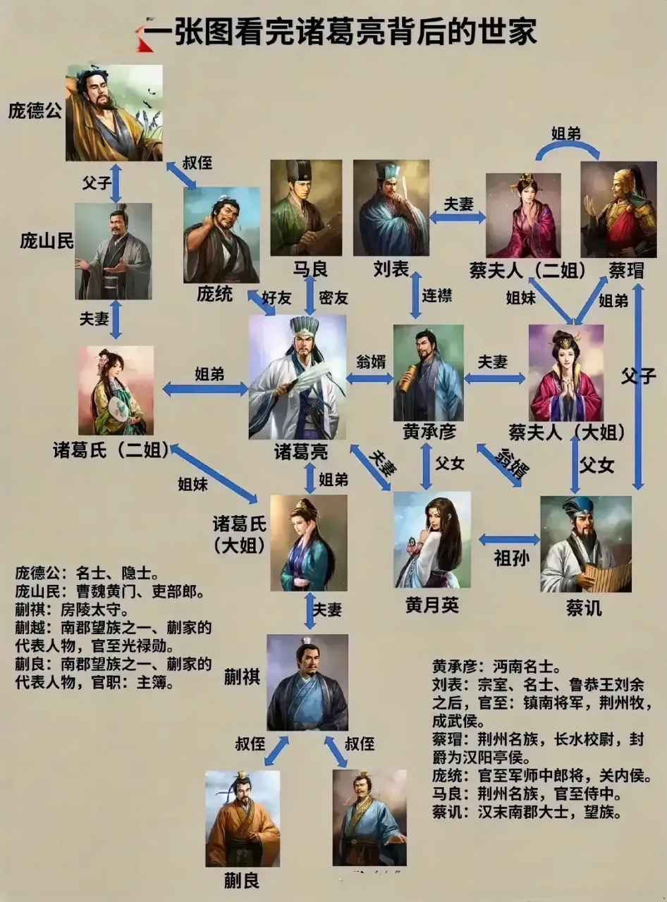 诸葛亮的关系网:   能力是前提,关系也得有!