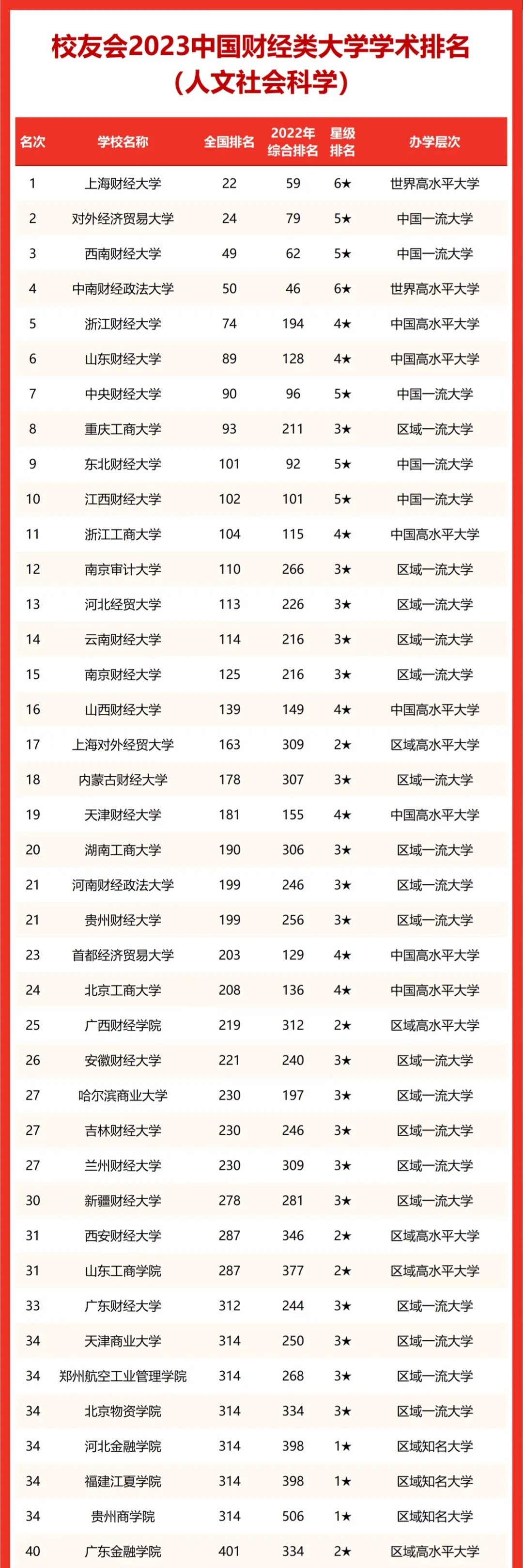 财经研究生排名院校(研究生财经类学校排名)