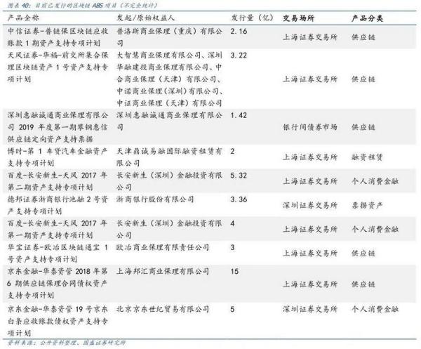 巨头动作频频，创新再造繁荣