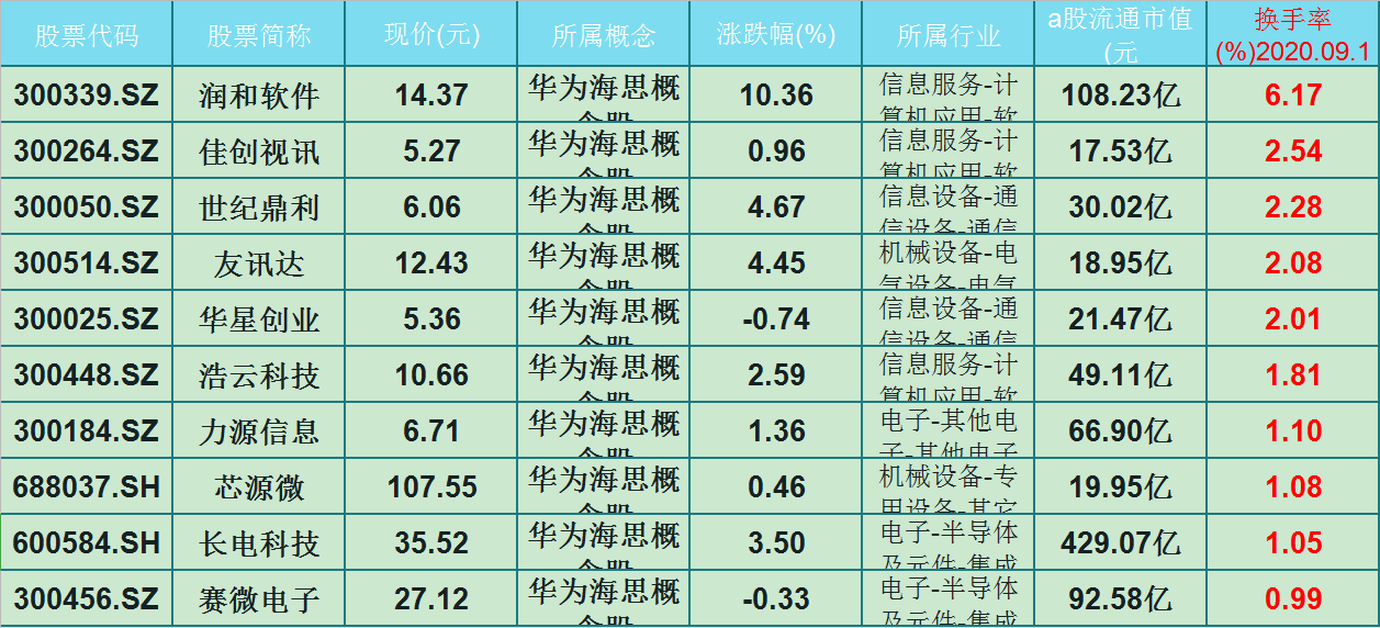 300339股票行情图片