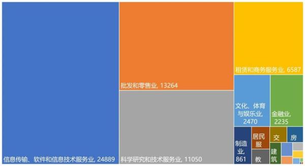 中国区块链企业发展普查报告2020：相关企业数突破6.4万，广东占四成