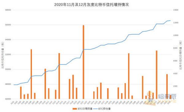 论历届比特币布道者，最牛的还是灰度