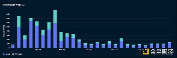 NFT 项目方如何处理筹集到的 ETH？