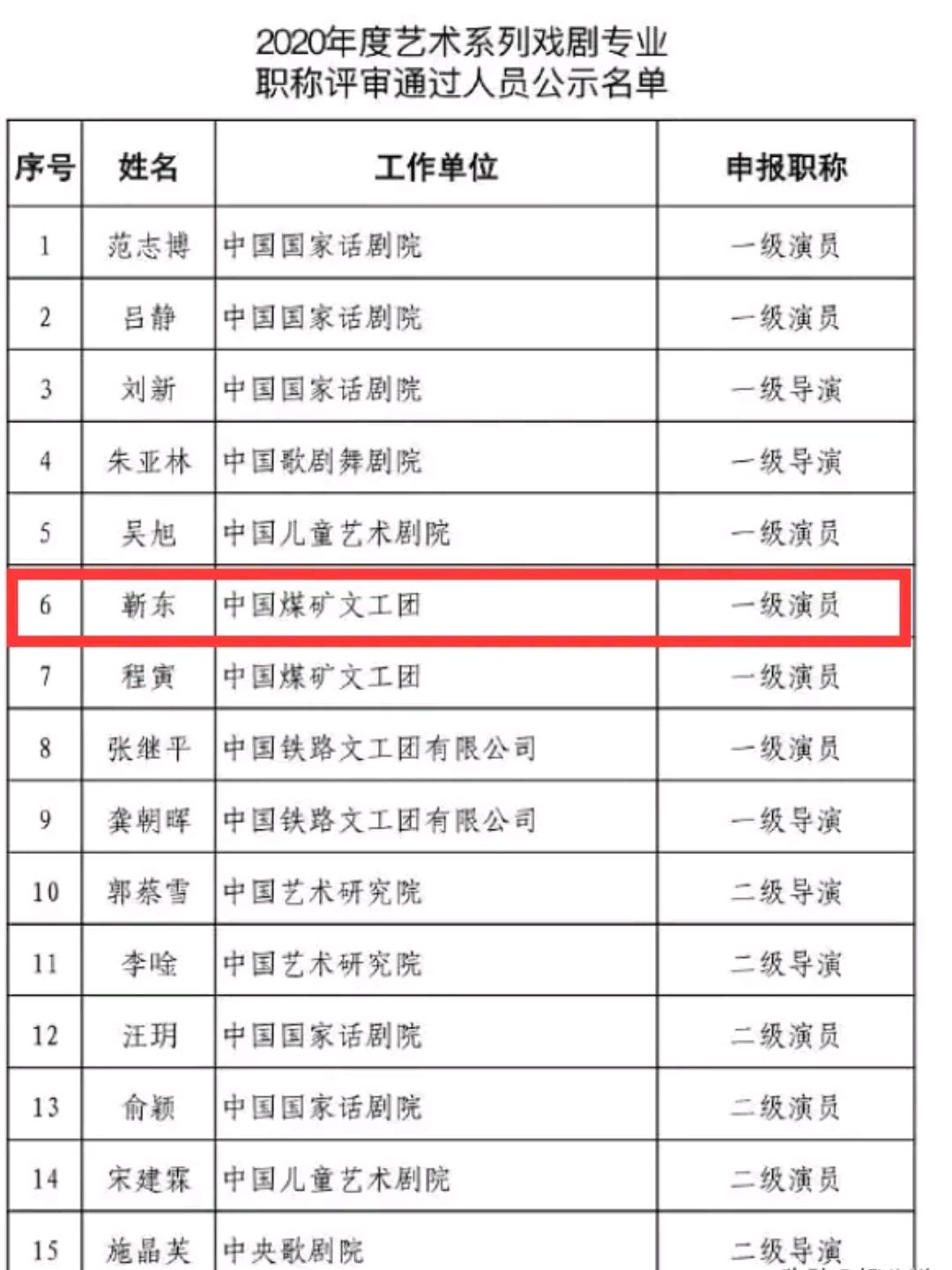 靳东被评上一级演员职称!可享受国务院特殊津贴