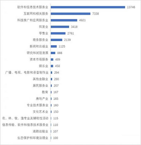 中国区块链企业发展报告（2021）