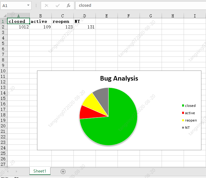 干货，值得收藏！Python 操作 Excel 报表自动化指南！