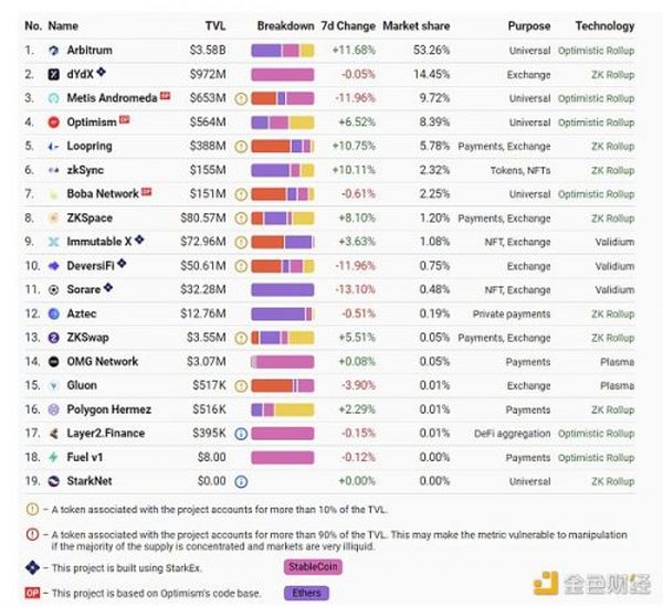 一份关于零知识证明的不完整指南：为什么 ZK 如此重要？