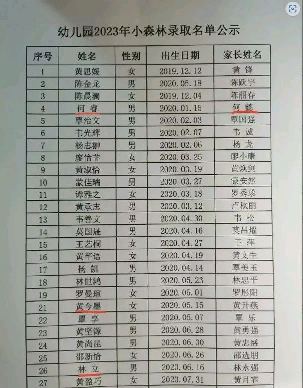 来看看这个幼儿园录取名单,好多名字让人感觉时代在轮回啊,果然时尚都