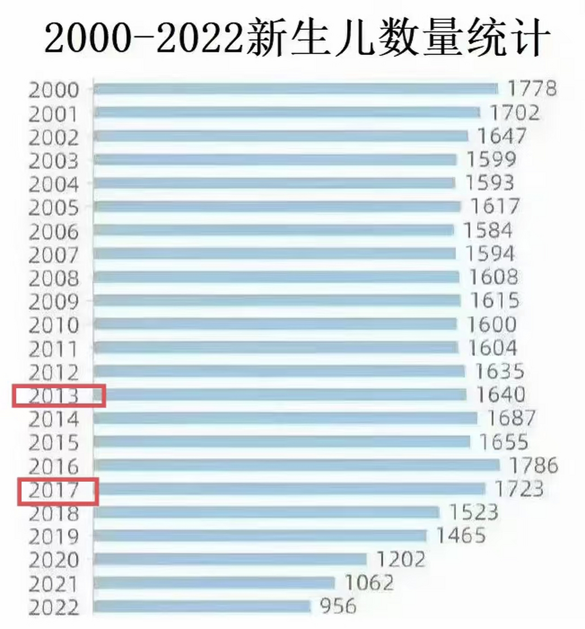 2018年前出生孩子的教育压力很大,2041年前年轻人就业压力依然很大