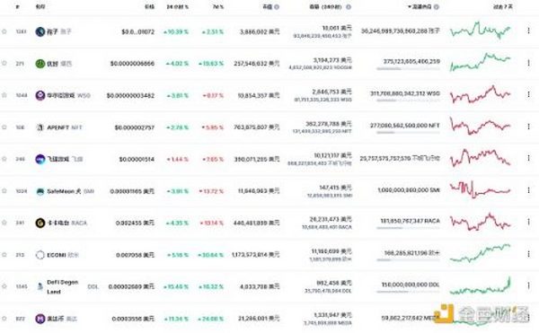 金色Web3.0周报 | NFT项目Loot交易额突增超越The Sandbox