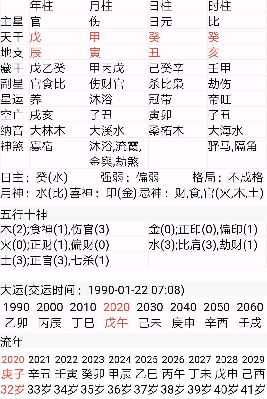 大运配合得力,伤官见官却无祸端,一个因大运而败中有成的八字