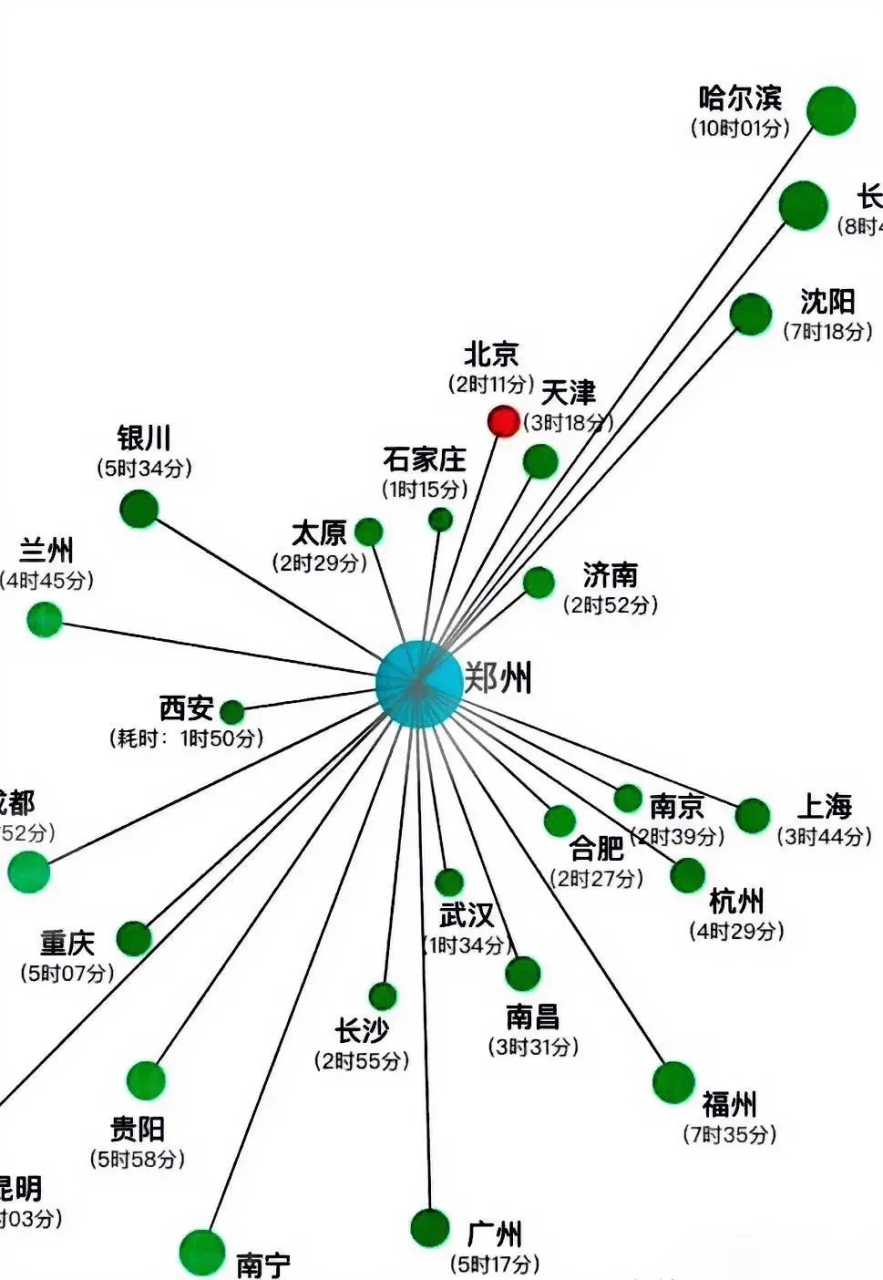 全國鐵路樞紐在哪?