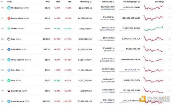 金色Web3.0日报 | OpenSea解决问题未果 导致昂贵的NFT被低价出售