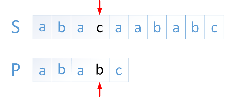 python中高效的KMP不香吗？