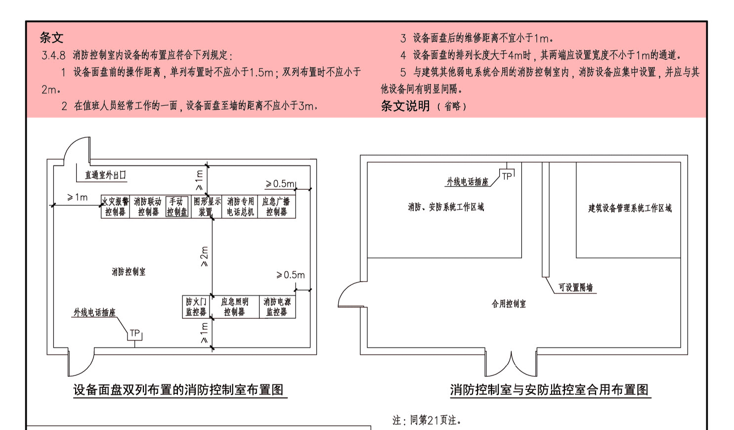 每日一检之消防控制室的布置