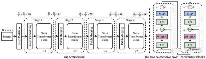 Transformers又来刷CV的榜了？