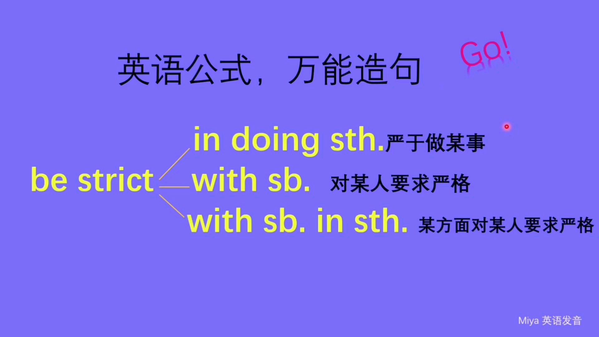 [图]初中英语短语句型,培养公式英语概念,举一反三