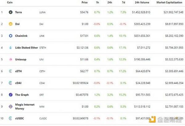 金色Web3.0日报 | 摩根大通: NFT 将在未来主导数字资产领域