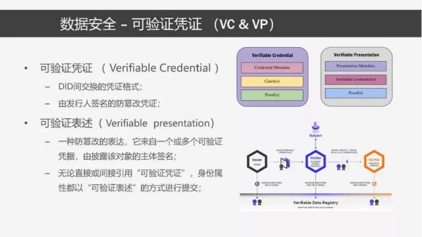 分布式数字身份的原理、模型与关键技术