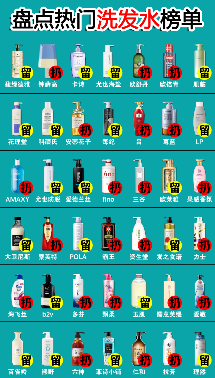 家里有这些洗发水的赶紧扔了吧,国内"垃圾"榜单你还没有看?
