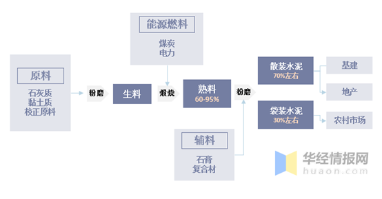 一文读懂水泥产业链