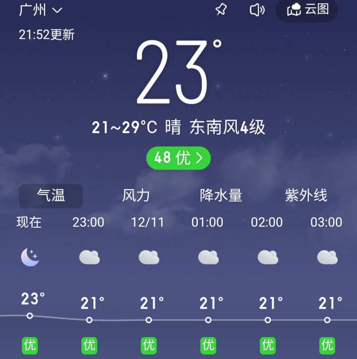 广州今天的天气像回到夏天!